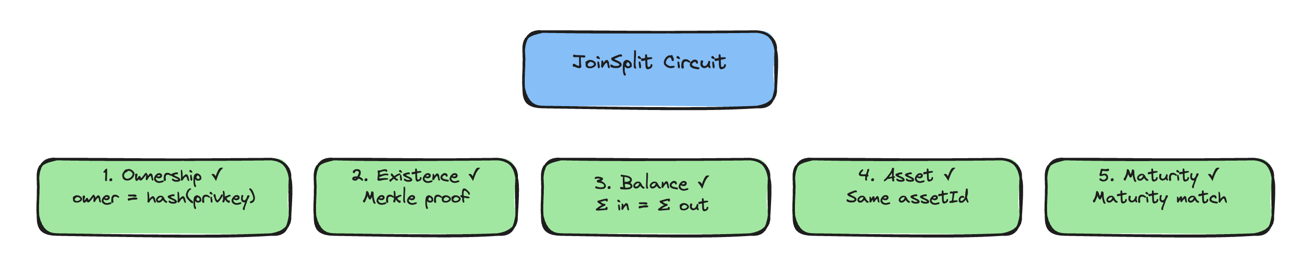 Circuit constraints
